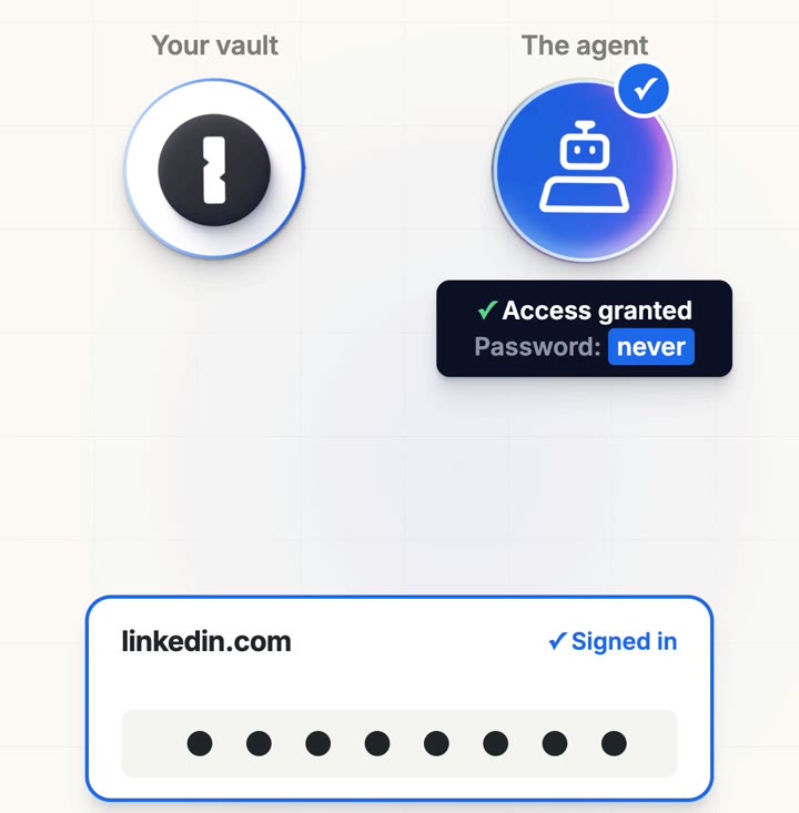 The vault fills the site's password; the agent only gets access granted