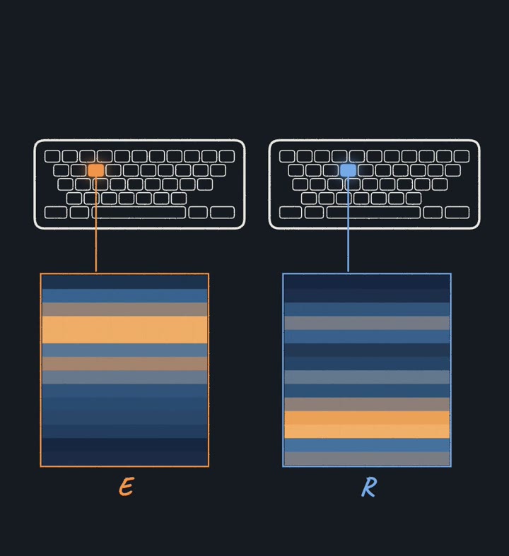 E's and R's spectrograms averaged into stripes: E is brightest in the high bands, R in the low ones